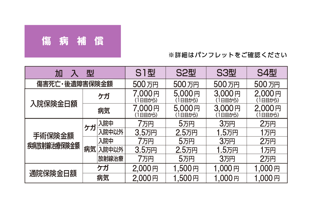 Y-プランかんたん見積り | Y-プラン | 保険加入をお考えの方へ